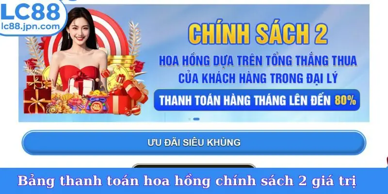 Bảng thanh toán hoa hồng chính sách 2 giá trị